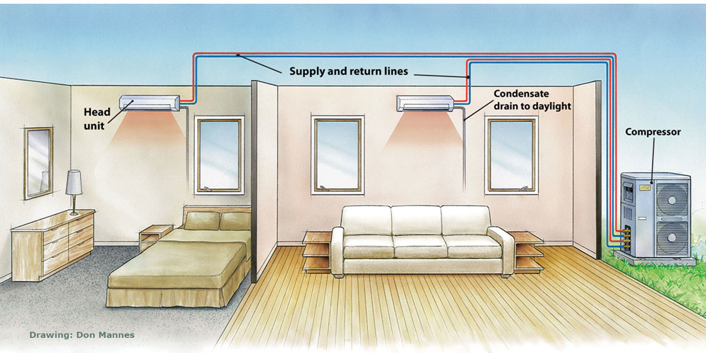 image of the components of a ductless system